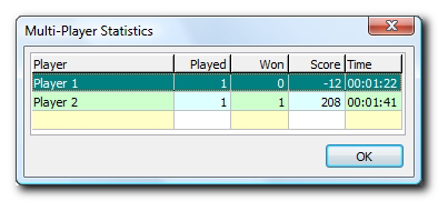 Multi-Players Statistics