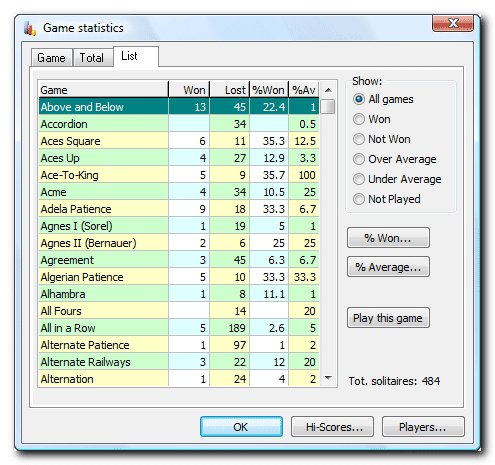 Statistics - List Tab